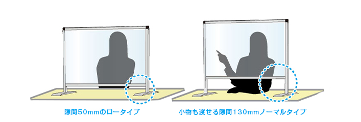 防災用品 透明アクリルパーテーションスタンド