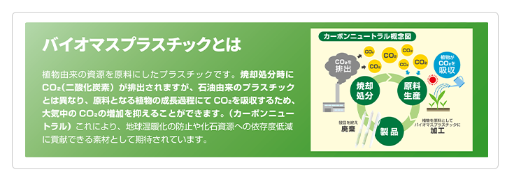 裏面にはバイオマスプラスチックについての説明が記載されています。