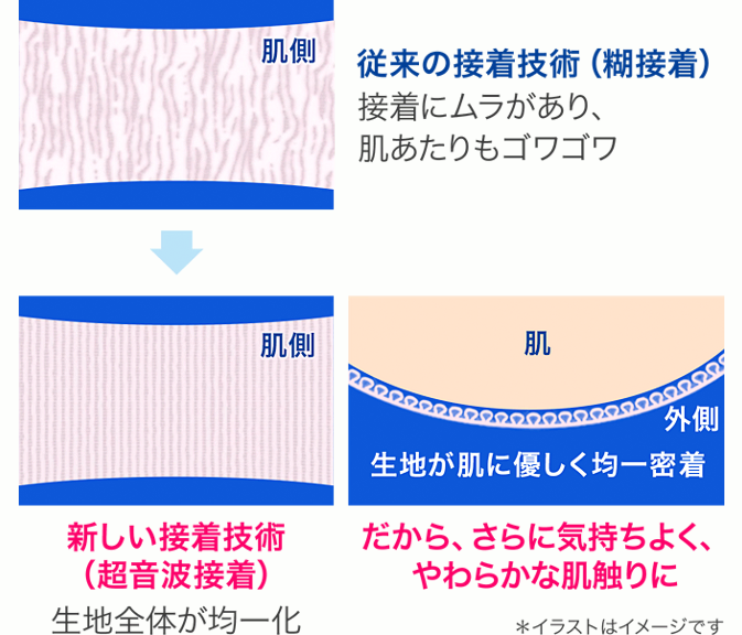 災害備蓄用 大人用紙おむつ 花王 (10年保証)