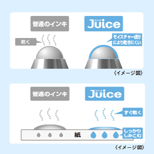 【ハイグレード全周印刷 】パイロット ジュース JUICE ゲルインキボールペン ペン先