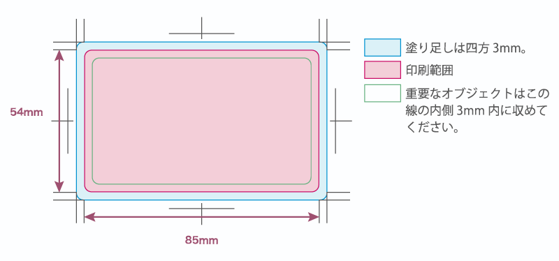 オリジナルプラスチックカード印刷(PVC・白・0.76mm)
