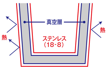 サーモステンレスマグ フタ付き(390ml)