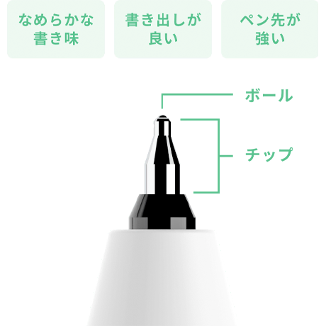 パイロット ゲルインキボールペン Juice+ (ジュース プラス)