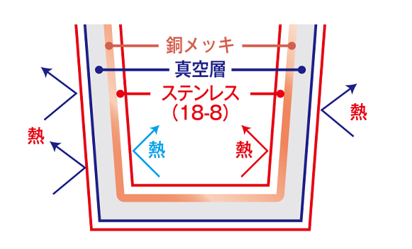Zalattoサーモストレートタンブラー (360ml)