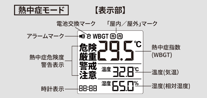 熱中症モード