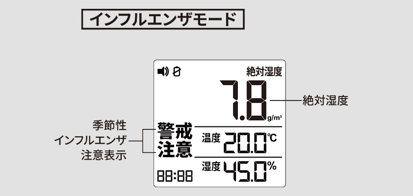 インフルエンザモード