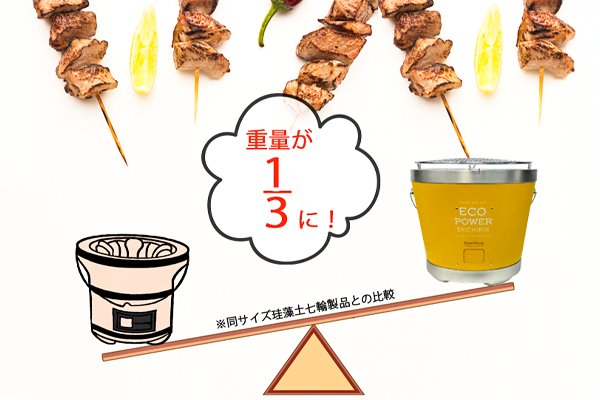 セラミック七輪 28cm